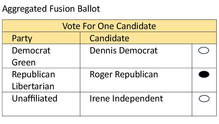 Aggregated Fusion Ballot