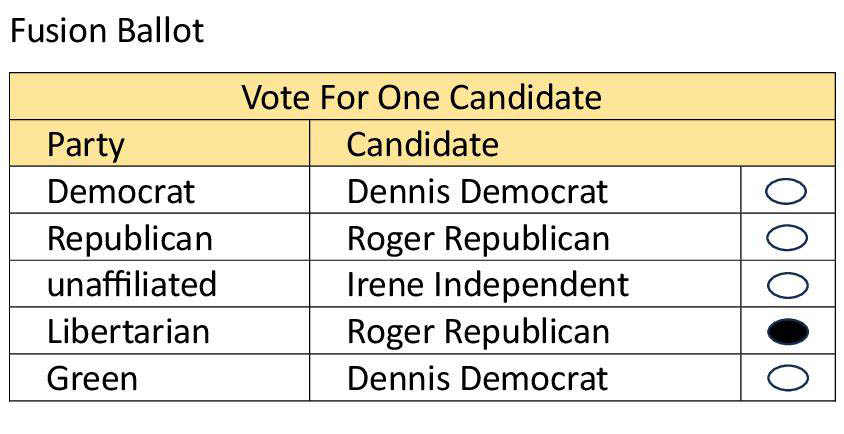 Fusion Ballot