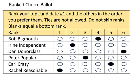 Ranked Choice Ballot