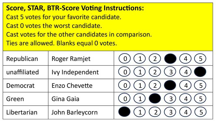 Ballot for Score, STAR and BTR-Score voting