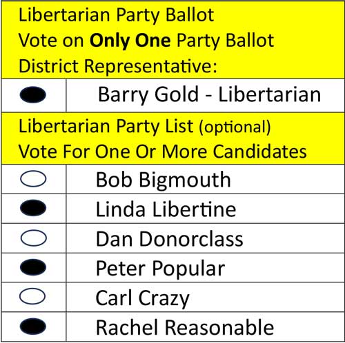 Party List Ballot