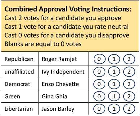 Combined Approval Voting Ballot